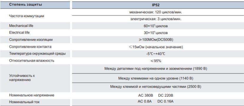 Выключатель концевой ТСС GW 42R-40N/YBLX-ME 8108