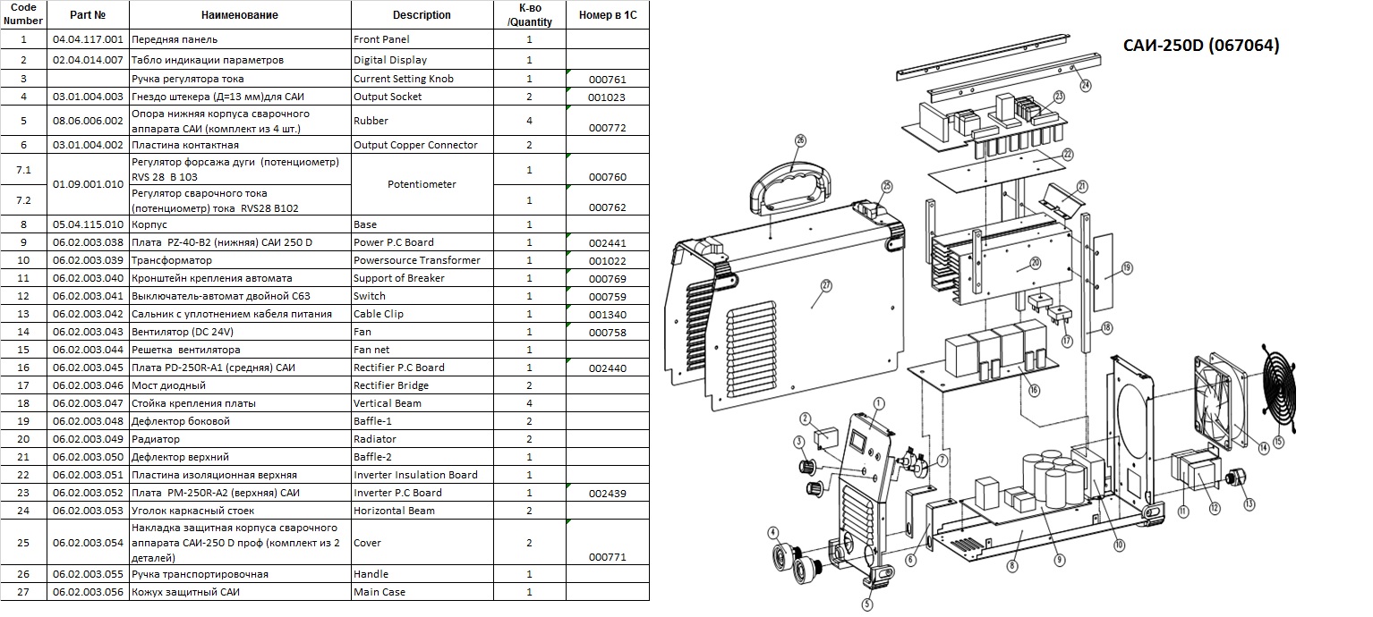 Сварочный инвертор TSS PRO MMA-250D