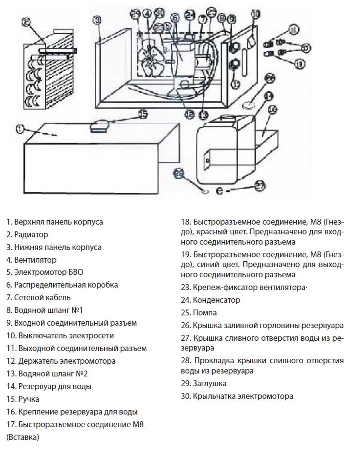 Блок водяного охлаждения TSS PRO COOLER  -101