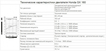 Двигатель бензиновый Honda GX160 (D=20 mm)/ (Key / Цилиндр под шпонку 20/53)