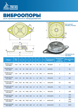 Виброопора (PDH125/43/156  M18 NR60)
